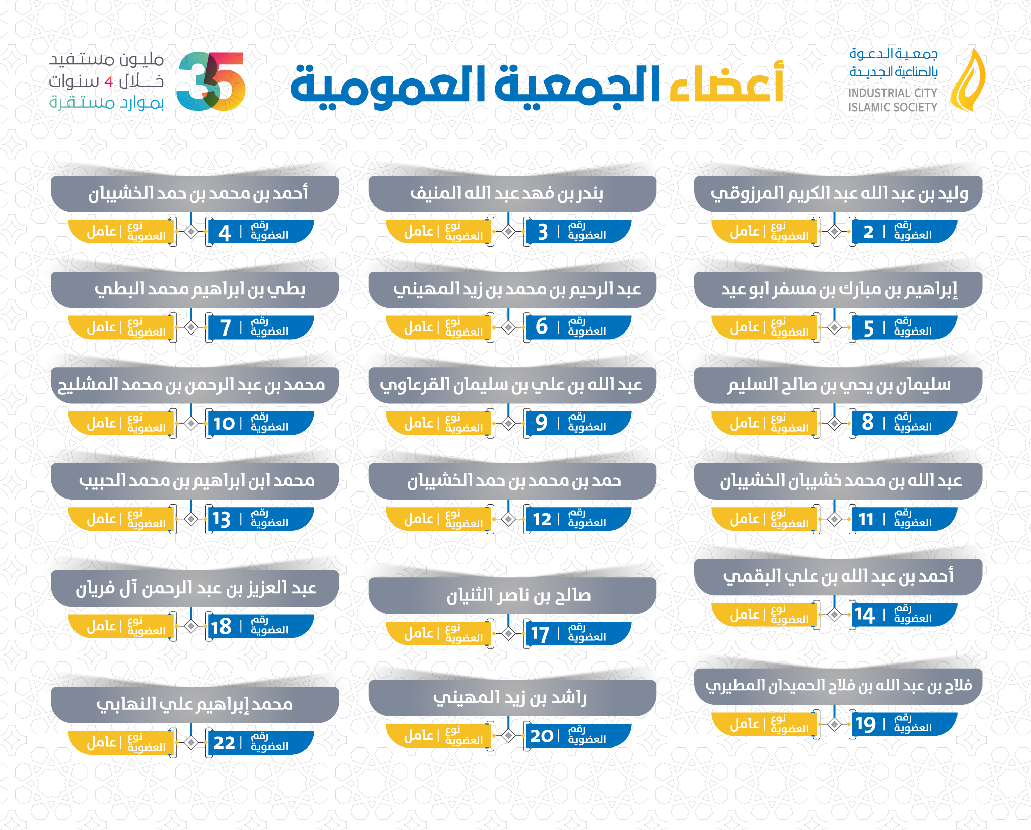 أعضاء الجمعية العمومية