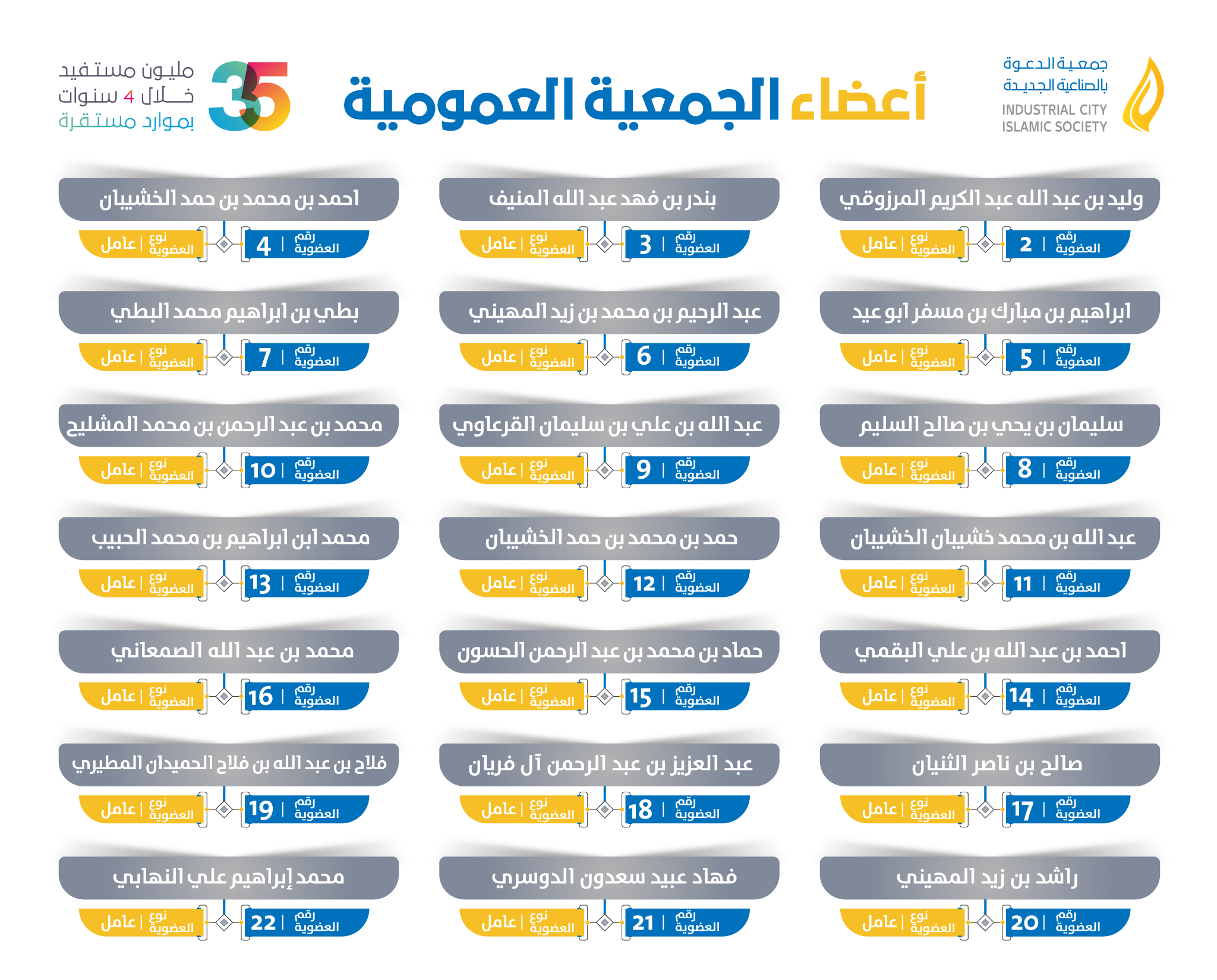أعضاء الجمعية العمومية