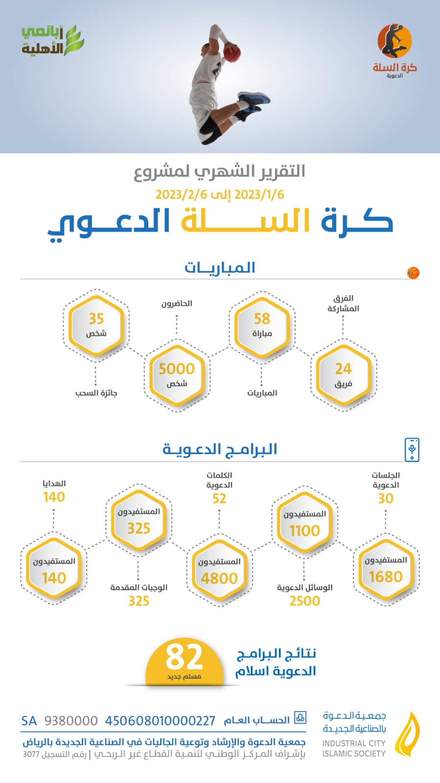التقرير الشهري لمشروع دوري كرة السلة