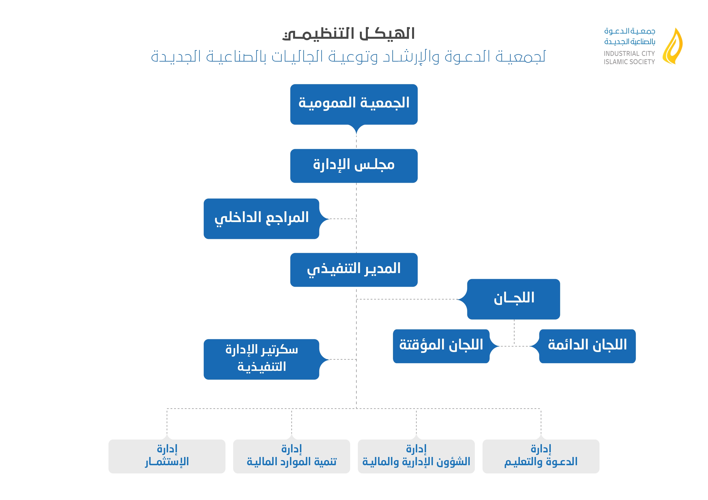 الهيكل التنظيمي للجمعية