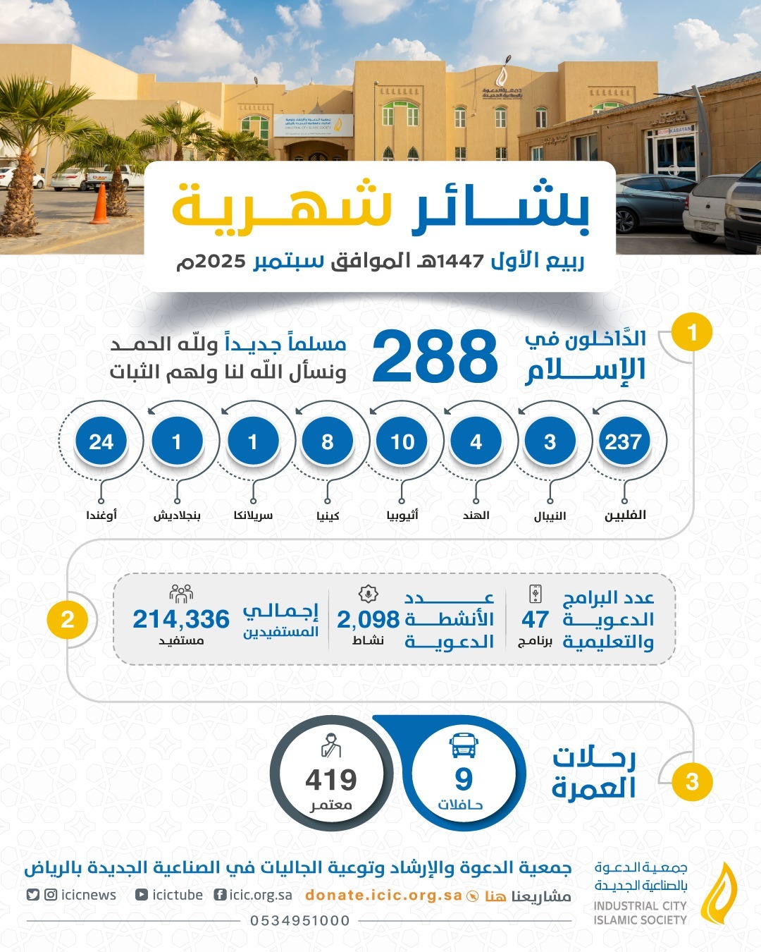 بشائر شهرية لشهر #ربيع_الأول الموفق #سبتمبر