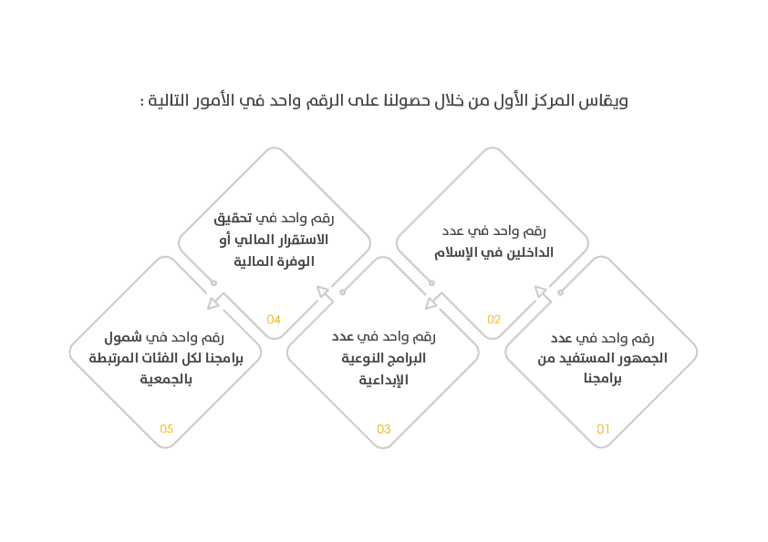 الرؤية والرسالة