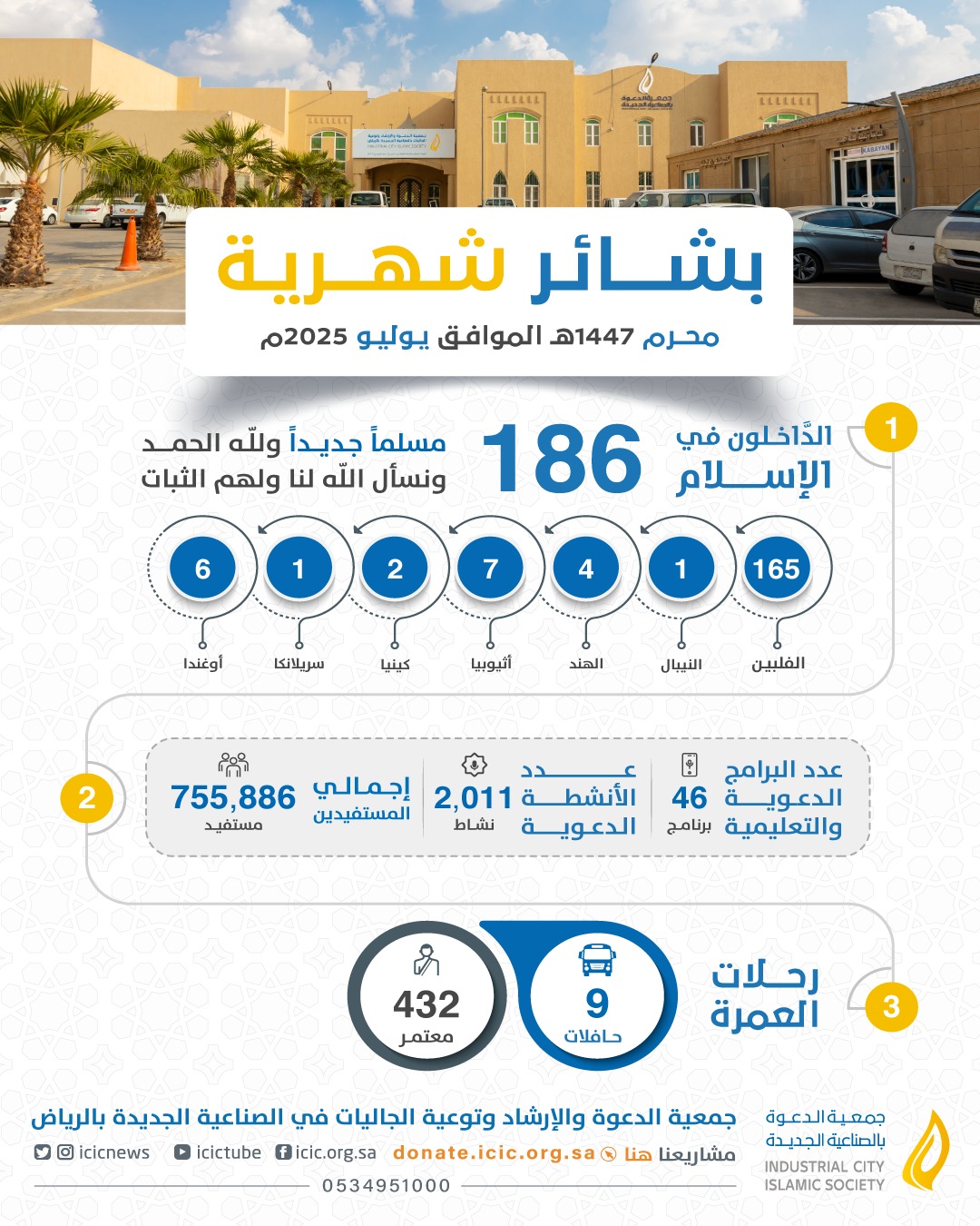 #بشاير_شهرية لشهر #محرم الموافق شهر #يوليو