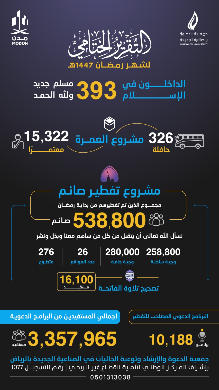 تقرير البرامج الرمضانية لعام 1447هـ